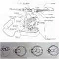 Miniatyrbild 2 av 5: Tredje hand lödstation 5LEDs förstoringsglas 2.5X/7.5X/10