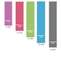 Pikkukuva 3 / 5: 5-pakkauksen Treeni- ja Vastusnauhat, Jooga, Rehabilitaatio, Moniväriset multicolor one size
