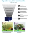 Miniatyrbilde 4 av 5: Clever Cube Aktivert Kullfilter Heste Trau, Kullfilter Cube Hest