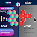 Miniatyrbilde 4 av 10: Hexagon Lights 8-pakks LED-veggpaneler RGB Spilllys