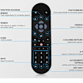 Miniatyrbillede 2 af 4: Til Sky Q EC201/EC202 Mit Bluetooth-kompatibel Ikke-Stemme Infrarød Fjernbetjening