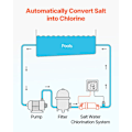 Miniatyrbild 6 av 6: Saltwater Chlorination System-VEVOR-for In-Ground Pools of 151.4 kL-Pool Chlorination Cell-28.7 g/h