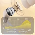 Miniatyrbillede 6 af 6: USB-C headset in-ear hovedtelefoner søvn støj isolering - Hvid White