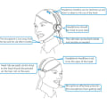 Pikkukuva 7 / 10: OY631 Bluetooth 5.3 -kuulokkeet Asiakaspalvelukuulokkeet mikrofonikuulokkeilla. Black