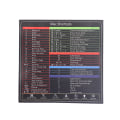 Miniatyrbild 5 av 5: Design för OS System Keyboard Short Sticker för 2022-2008 (13-
