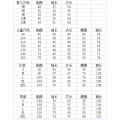 Pikkukuva 2 / 4: Joulu Pyjamat Yhteensopivat Perhe Pyjamat Vanhempi-Lapsi Puku Painatus Vanhempi-Lapsi Pyjama Puku Picture color 婴儿3M