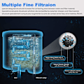 Miniatyrbild 3 av 4: Saeco AquaClean CA6707 CA6903/00 CA6903-01 CA6903/99 CA6903 Kalkfilterpatron 3 stycken