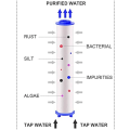Miniatyrbild 3 av 5: 4 st PP-bomullsfilter, duschfilter sedimentationsvattenfilter