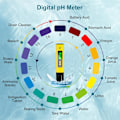 Miniatyrbillede 4 af 5: 4 i 1 vandkvalitetstester, digital pH- og TDS-kombination, høj nøjagtighed