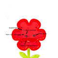 Miniatyrbillede 3 af 4: SAYTAY Vækkeur til soveværelset, Blomster Vækkeur, Studerende Hjemme Dekoration Bordur