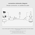 Miniatyrbillede 4 af 4: Bærbar USB C til HDMI Adapter Switch Dock til Nintendo Switch & OLED, 2M/6.6FT Konverteringskabel 1080P@60Hz Output, 100W PD Hurtigopladningsport