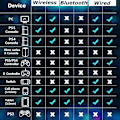 Pikkukuva 8 / 8: Bluetooth 5.2 langattomat pelikuulokkeet irrotettavalla ja joustavalla melunvaimennusmikrofonilla, 2.4 GHz pelikuulokkeet 3D-stereokuulokkeilla