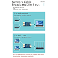 Miniatyrbilde 2 av 5: Gigabit Ethernet-portbryter Intern/Ekstern nettverksbryter Nettverkskabel Bredbånd 2-i-1-ut