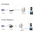 Miniatyrbilde 4 av 5: 300M Wifi Signalforsterker Trådløs Repeater Wifi Forstørrer Wifi Range Extender for Hjemmekontor Hvit