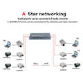 Miniatyrbillede 2 af 5: XJ-Gigabit Ethernet Switch Fiber Optisk Mediekonverter 4 Rj45 2 10/100/1000m Utp 2f4e Port Pcb