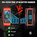 Miniatyrbild 2 av 3: KZQ 10A 12V/5A 24V Smart Batteriladdare, Batteriunderhållare & Automatisk Reparationsfunktion Portabel med LCD-Display, för Bil Motorcykel Lastbil, AGM, Ge