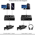 Miniatyrbilde 2 av 5: XJ-3.5mm Audio Switcher, 2 Inngang 1 Utgang/1 Inngang 2 Utgang Audio Splitter Switcher, Audio Switcher Boks