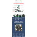 Miniatyrbillede 4 af 5: Robot Python programmering med Lidar dybdekamera 4GB(B01/SUB)