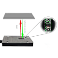 Miniatyrbild 4 av 5: Reflekterande fotoelektrisk omkopplare, anpassningsbart USB-tangentbord med en knapp, infraröd sensorkopplare