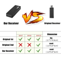 Miniatyrbillede 10 af 11: 2.4G PC Trådløs Adapter USB-modtager til Xbox One Trådløs Controller Adapter til Windows 7/8/10 Bærbare computere PC Konverter