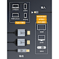 Miniatyrbillede 3 af 5: Videoprojektionskabel Type-C til HDTV/DP/MiniDP High Definition Kabel 4K60Hz, Egnet til Mobiltelefoner/Skærme/TV/Computere Type-C Til MiniDP