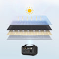 Miniatyrbillede 5 af 11: CHOETECH SOLAR SOLAR LADER 100W FOLDBAR USB C, 2X USB QC SORT