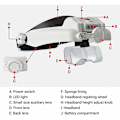 Miniatyrbillede 3 af 5: Højopløselig hovedluppe med 2 LED-lamper til vedligeholdelse, speciel optisk læsning, 4 linser 1,2 x 1,8 x 2,5 x 3,5 x UC22