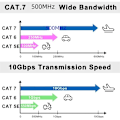 Miniatyrbild 4 av 5: Fosto Cat7 Ethernet-kabel 30m Kategori 7 Platt RJ45 Hög hastighet 10 Gbps LAN Internet För Xbox, PS4, Modem, Router, Switch, PC, TV Box 8m Vit?