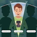 Pikkukuva 4 / 11: Anti-Spy Näytönsuoja 0,3mm iPhone 12 Transparent