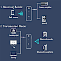 Miniatyrbillede 2 af 5: Bluetooth 5.0 Receiver, 3.5mm Bluetooth Adapter til Bil med Aux Stereo Output, Håndfrit Bilsæt