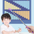 Miniatyrbild 8 av 11: Teleskopisk lärarpekare, Mini Handpekare Finger Stick Pekare red one-size