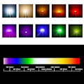 Miniatyrbillede 3 af 5: 100 stk. SK6812 MINI-E RGB (Ligner WS2812B) SK6812 3228 SMD Pixels LED-chip individuelt adresserbar White