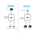 Miniatyrbild 5 av 5: 2-ports RJ45 LAN CAT6 Switch-selector 1000 Mbps 2 in 1 ut/1 in 2 ut 2 in 1 utRJ45 Nätverksdelare