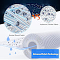 Miniatyrbillede 5 af 5: 2 stk. Spa Filterpatron, Til Pleatco Pww50 Whirlpool Filter Spa Filter Til Unicel 6ch-940/Jacuzzi Spa Business Whirlpool Udskiftningsfilter