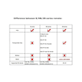 Miniatyrbilde 5 av 5: For Keydiy Nb12-4 Fjernkontroll Bilnøkkel Universal 4 Knapper For K