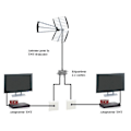 Miniatyrbild 3 av 3: TV-satellitfördelare - Megasat - 5-2400 Mhz - Professionell - 2 utgångar typ F - Hög kvalitet