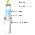 Pikkukuva 3 / 3: LINEAIRE CCX17B-25 Antennikaapelityyppi 17 VATC 25m00