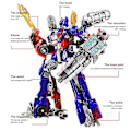Miniatyrbilde 4 av 4: Transformer Bilrobot Leke - Perfekt Optimus Prime
