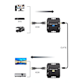 Miniatyrbilde 2 av 5: HDMI-kompatibel forlenger for Cat5/Cat6 RJ45 Ethernet UTP-signal opptil 60 m
