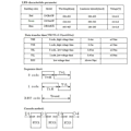 Miniatyrbillede 3 af 5: 200 stk. Ws2812b 5050 Rgb Led Chips Individuelt Adresserbare Pixel Chips