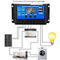 Miniatyrbild 3 av 6: Solar Battery Controller 12v/24v Solar Panel Charge Controller Mark Solar Panel Controller Regulator med justerbar LCD-skärm och dubbel USB port