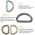 Miniatyrbilde 3 av 5: 10 stk D-ringer, Webbing Spenne Ring for DIY Sy-poser Belter Hundekrage Tilbehør