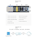 Pikkukuva 4 / 5: Pico-verkon laajennuslevy 300bps-921.6kbps /udp Picow Rj45 verkkoliitäntälaajennuslevy