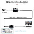 Miniatyrbild 3 av 5: IP-nätverk till koaxial förlängare överför från nätverkskabelöverföring till koaxlinje 500m Ethernet-omvandlare för CCTV