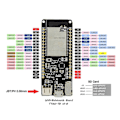 Miniatyrbild 2 av 5: T8 V1.8 ESP32-WROVER 8MB PSRAM TF-kort WiFi-modul Bluetooth Utvecklingskort
