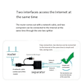 Miniatyrbilde 4 av 5: RJ45 Splitter 1 til 2 Ethernet Adapter Kompatibel Cat5 Cat5E Nettverkskabel Forlenger for Router Laptop (Mann)