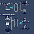 Miniatyrbillede 2 af 5: Bluetooth 5.0 Receiver, 3.5mm Bluetooth adapter til bil med stereo auxiliary output, håndfrit bilsæt