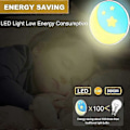 Miniatyrbillede 5 af 5: Natlampe Stikkontakt Børn Med Skumringssensor, LED Natlampe, Automatisk Lysstyrkesensor, Stikkontakt Lys EU Stik - God