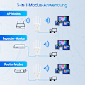 Miniatyrbillede 6 af 6: WiFi Forstærker 300Mbps Høj Ydeevne med 4 Antenner med Repeater/AP Mode Forstærker med Ethernet Port til Alle WiFi Enheder