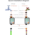 Miniatyrbilde 4 av 5: Vannspreder med digital programmerbar hageplenkran, vannspreder med vanningstimer, vanningsanlegg /barnesikringsmodus/automatisk manuell modus/regnforsinkelse/IP65 vanntett